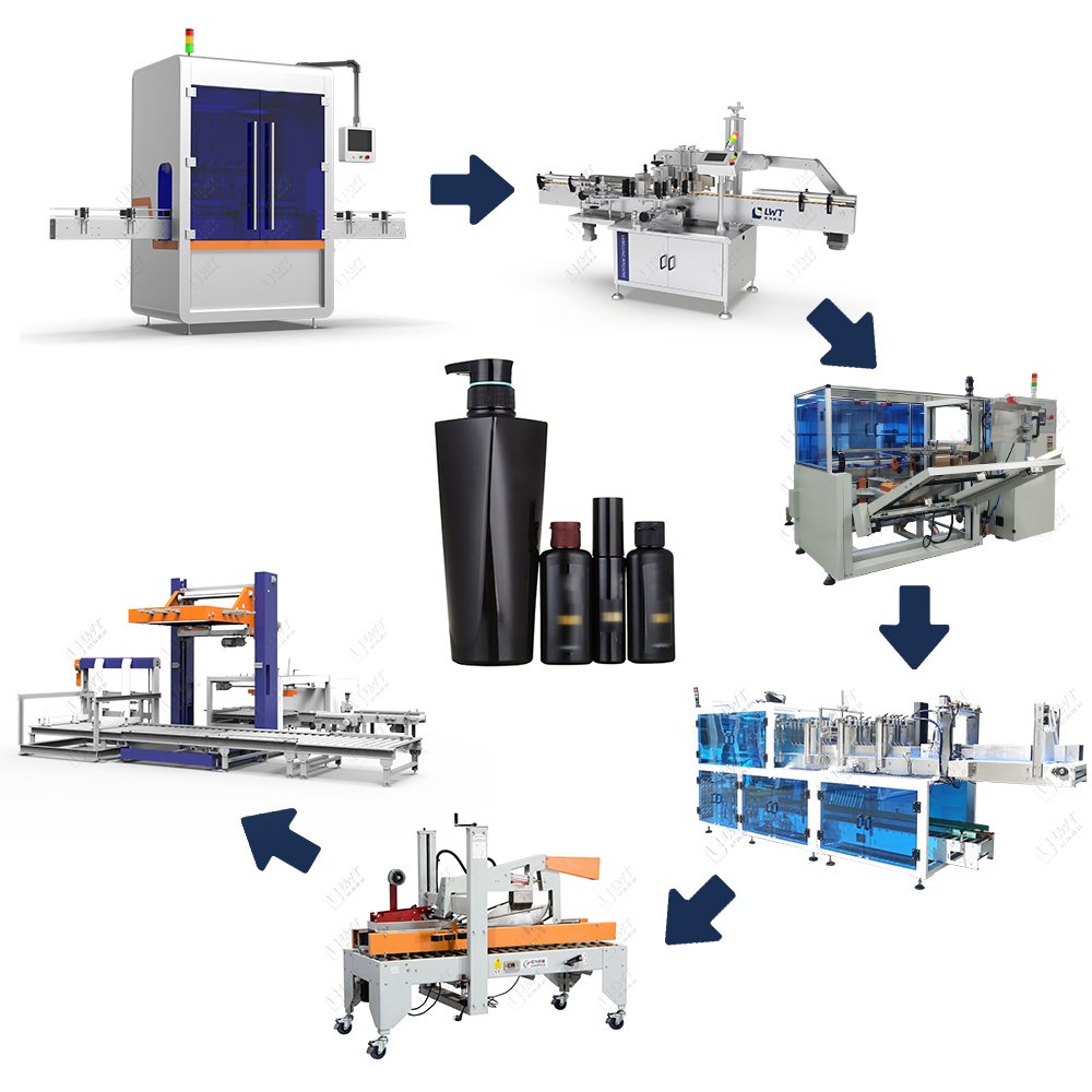 High Quality Sun-lock Cream Liquid Sealing Capping Machine Filling Line