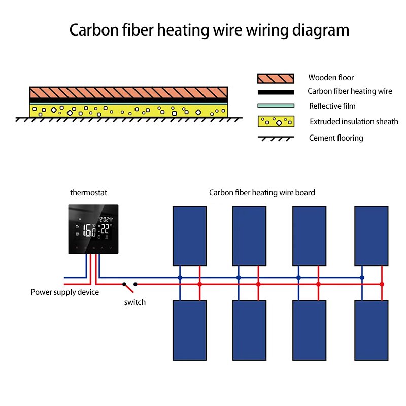 Factory Outlet Flame Retardant Carbon Fiber Heating Cable Underfloor Heating Cable for Antifreeze protection of Room Buildings