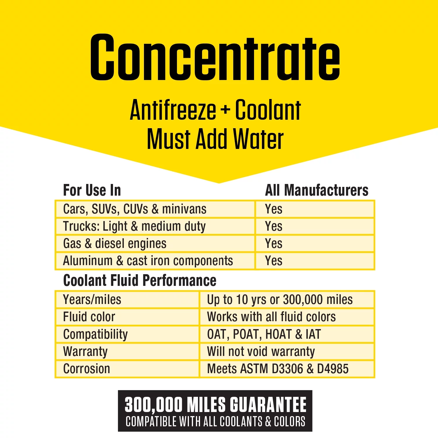 AF2000 Prestone All Vehicles Antifreeze + Coolant Concentrate 1 Gallon