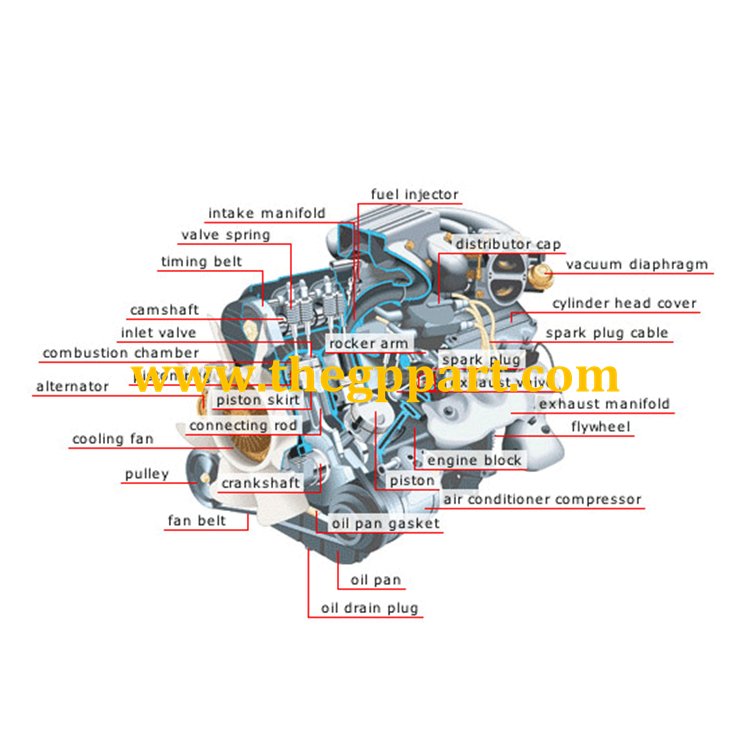Engine Antifreeze