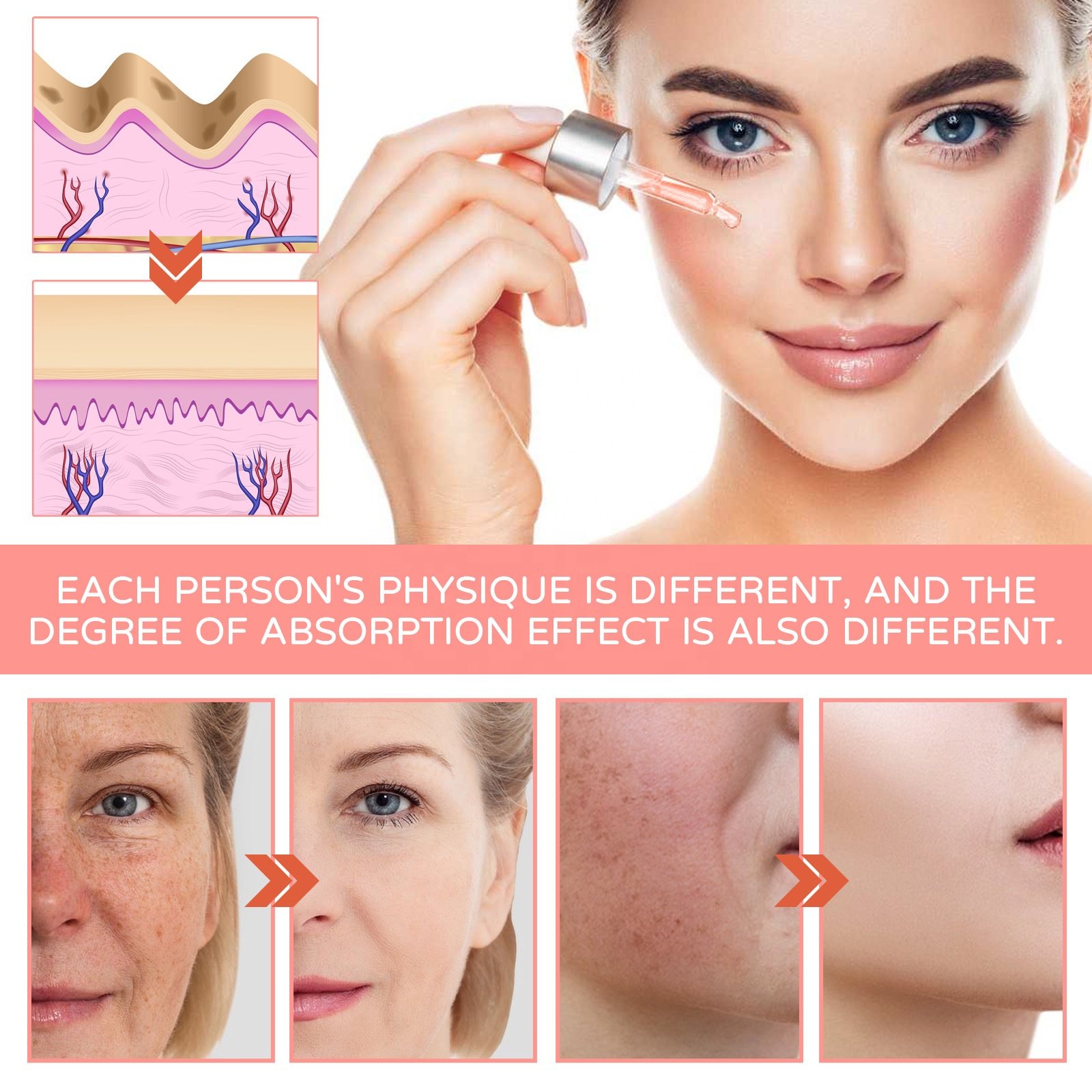 New Skin Care Serum Facial 5 in 1 Whitening Anti Age Face Serum with 30% Vitamin C 5% Niacinamide 10% Vitamin E Serum