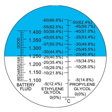 Waterproof Handheld Refractometer Antifreeze Refractometer for Measuring Coolant for Vehicle