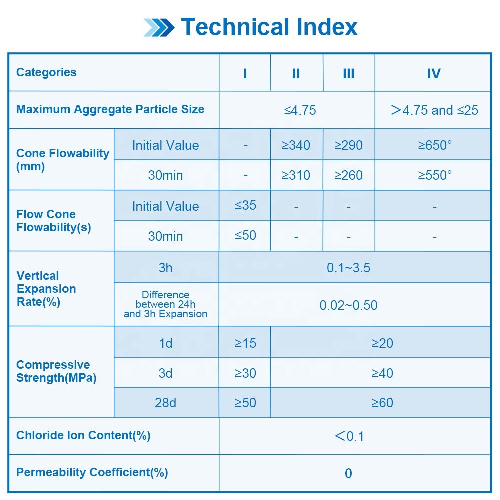 Non-Shrink Construction Cementitious High Strength Concrete Cement for Repair