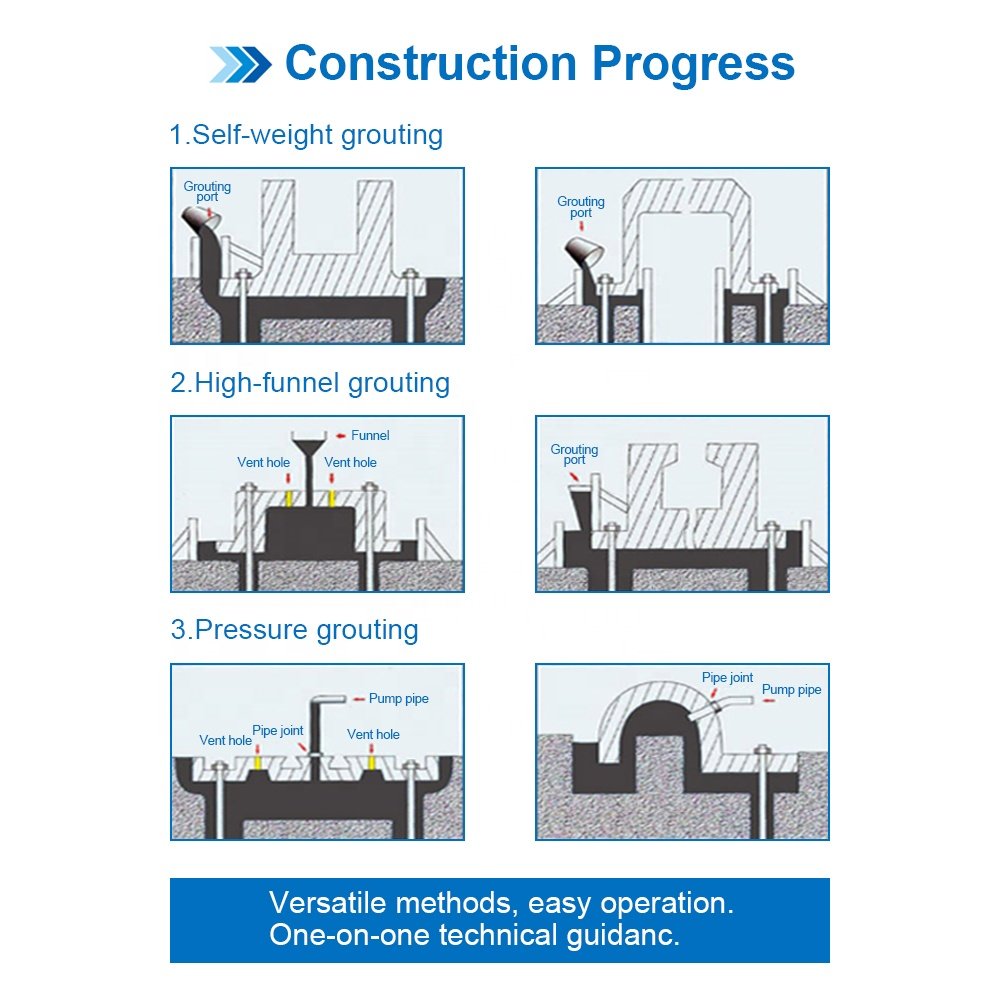 Non-Shrink Construction Cementitious High Strength Concrete Cement for Repair