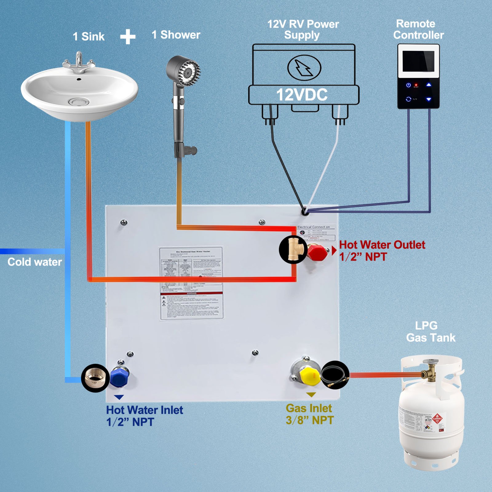 Manufacture Rv Gas Water Heater 12v Dc Camping Lpg Gas Water Heater Small Tankless Instant Rv Caravan Motor Home Water Heater