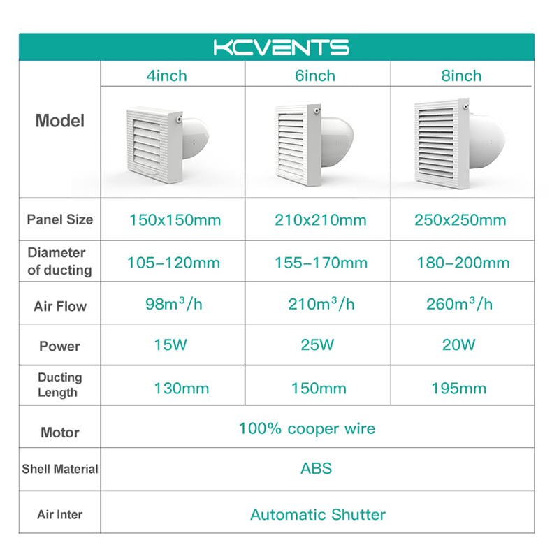 Auto Shutter Window Mounted Exhaust Fan for Bathroom Office, Factory