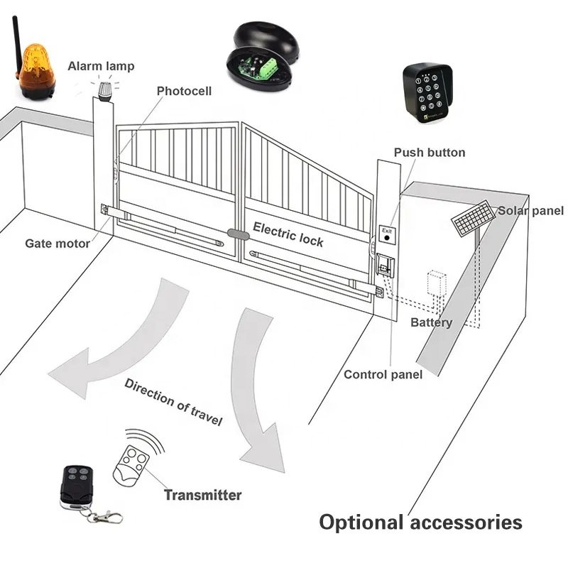 Swing Gates Auto Swing Gate Opener Swing Automatic Door Operator