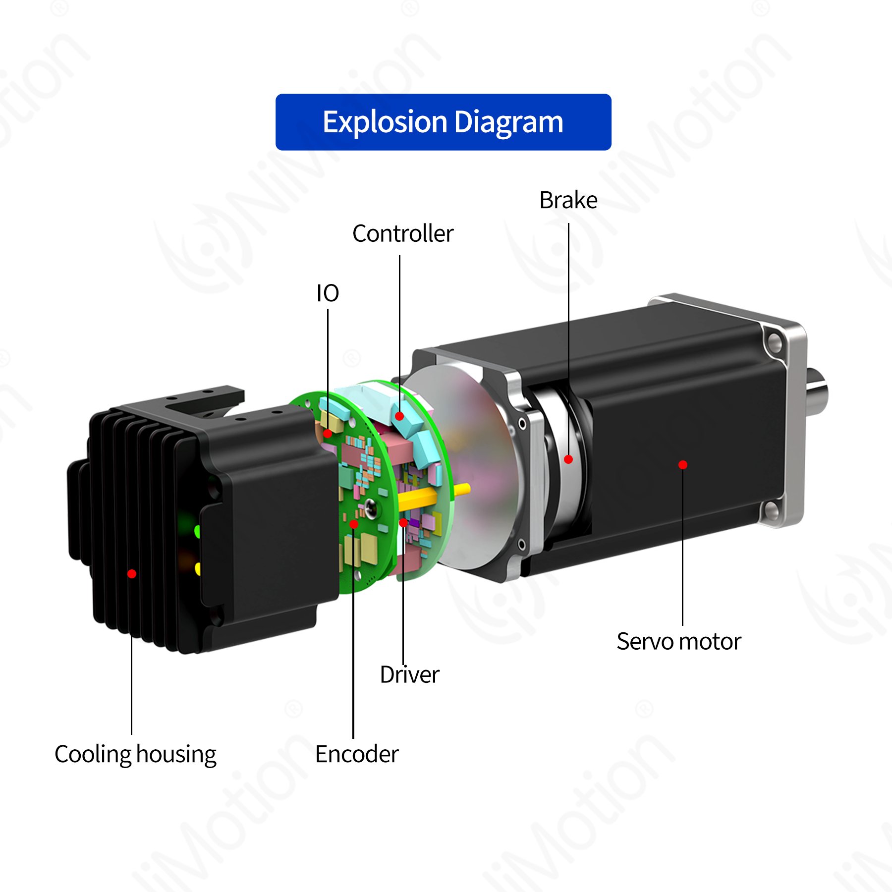 NiMotion CANopen Bus 485 EtherCAT Integrated Servo Motor 200W Low-voltage DC Small Motor With Brake Motor