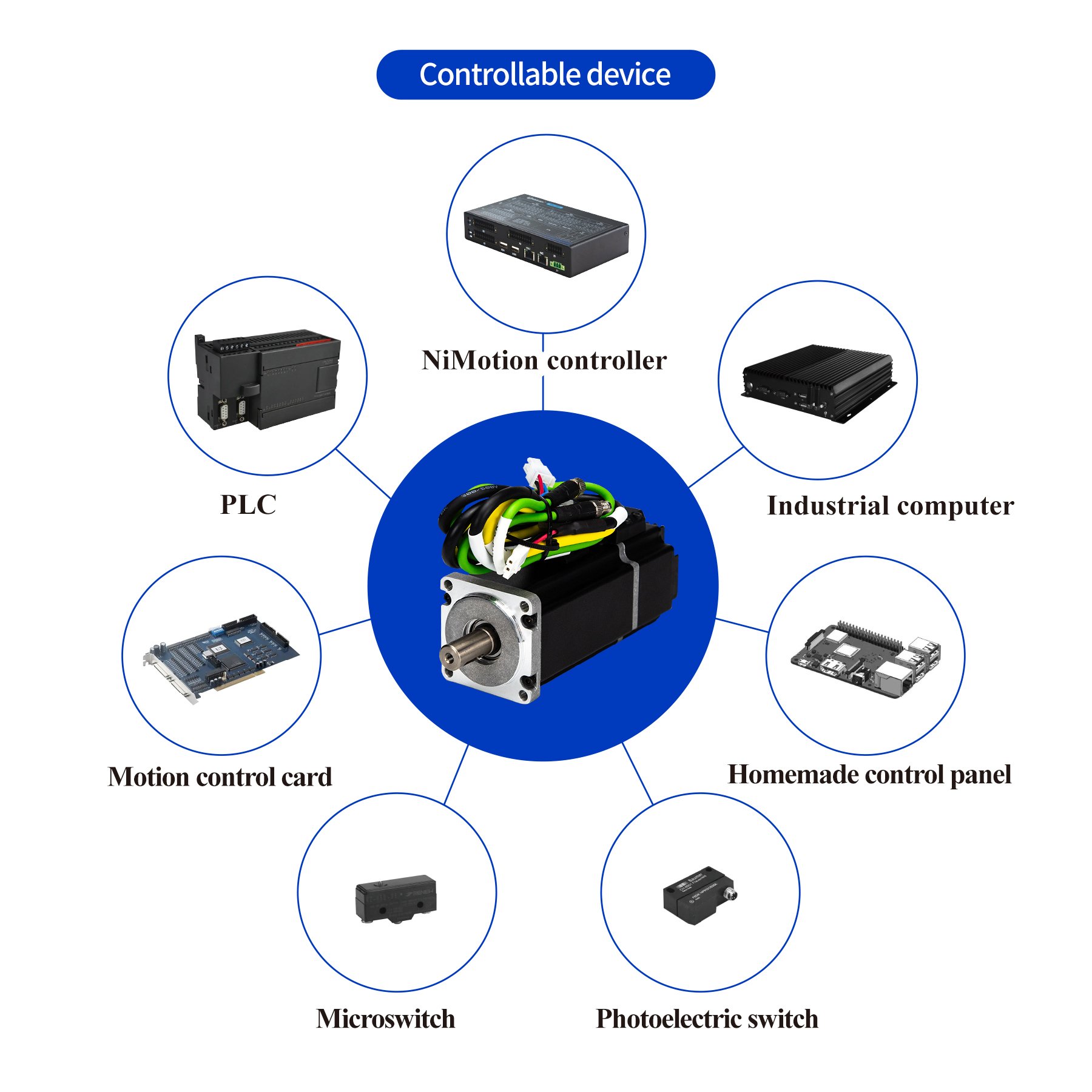 NiMotion CANopen Bus 485 EtherCAT Integrated Servo Motor 200W Low-voltage DC Small Motor With Brake Motor