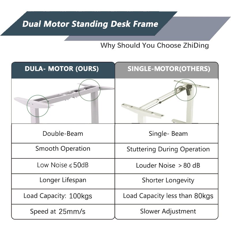 Comfortable Steel Electric Dual-motor Auto Height Adjustable Sitting Computer Standing Desk Ergonomic Table White