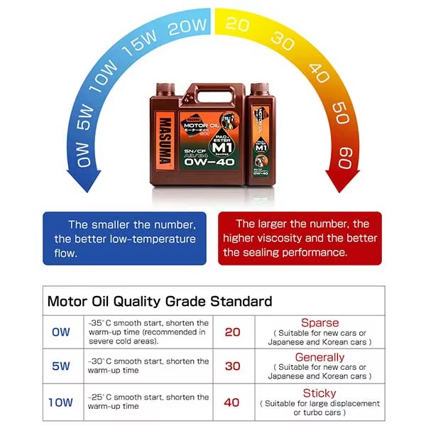 M-2003E MASUMA Japan Brand M2 5W-30 PLUS C3 Full Synthetic Petrol Engine Oil High Quality Lubricants Motor Oil 1L/4L for Car