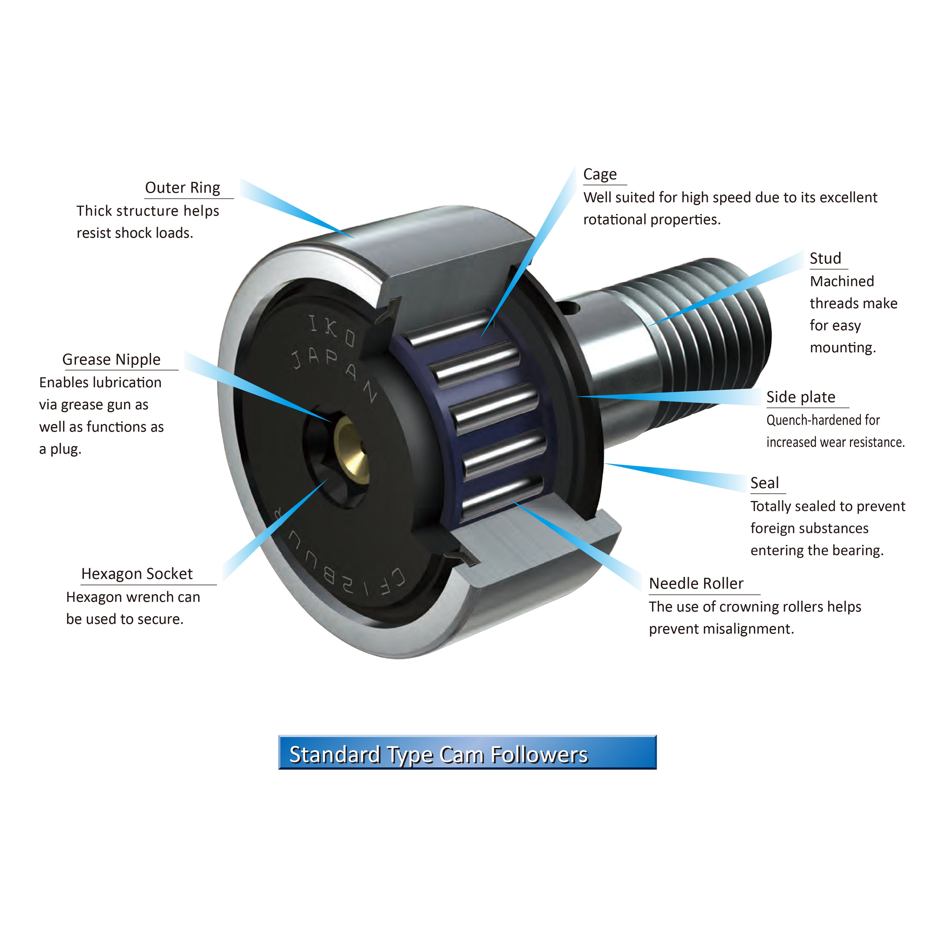 IKO CF 10-1 BUU Cam Follower Bearings CF10-1B/CF10-1BR/CF10-1BUUR/CF10-1BUU Track Roller Bearing