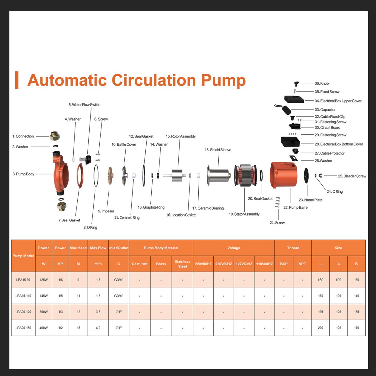 400W Automatic Control Bilge Auto Cold Hot Booster Pump Water Pump with High Efficiency Auto Heating Circulation Pump Electronic