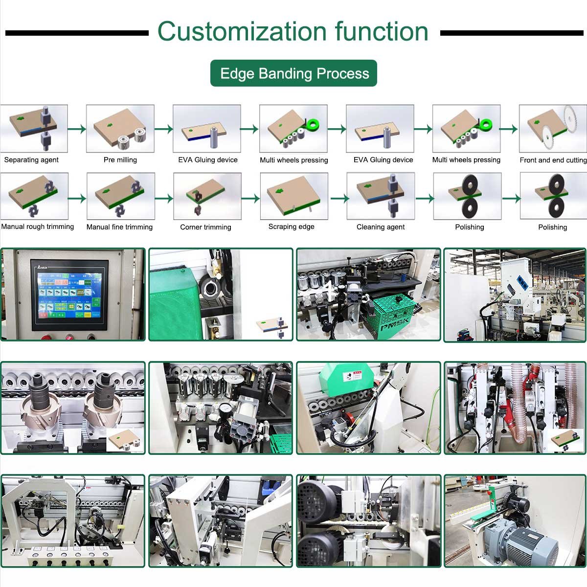 Wood Furniture Auto Edge Banding Machine Pvc Mdf Automatic Edge Bander Machine for Cabinet