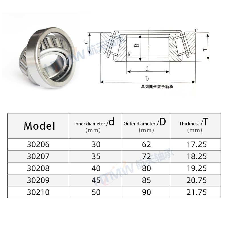 HTMW China Bearing Manufacturer 30205 30206 30207 30208 30209 GCR15 Material Tapered Roller Bearings