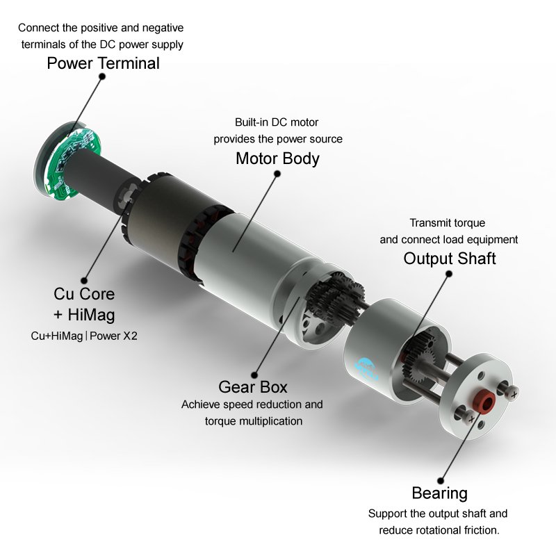 12V/24V Brushless Micro DC Reduction Motor High Torque Gear with Low Speed Small Permanent Magnet Fan Motor Jga25-2430