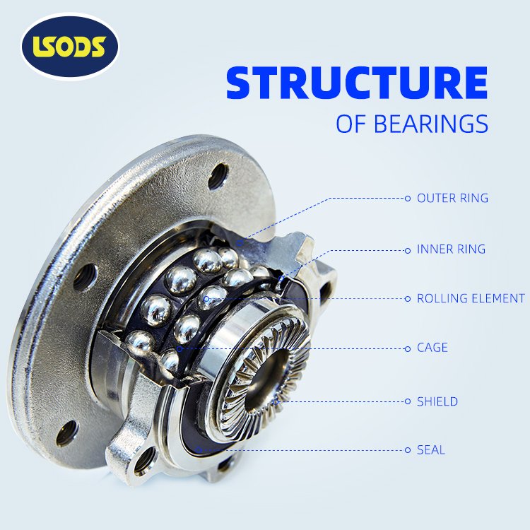 LSODS 51750-J9000 51750-01000 WHEEL HUB Bearing ASSEMBLY for FIT 2015- HYUNDAI SONATA 9 SPARETO