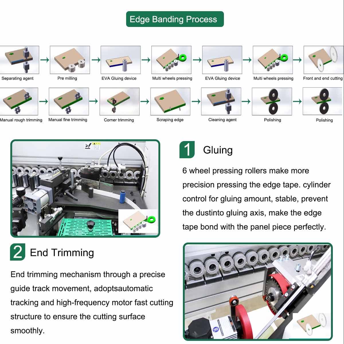 Furniture Auto Edge Banding Machine Wood Board Edge Banding Machine for Sale