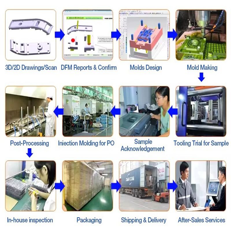 SLX Best Selling Customized Auto Motor Automotive Plastic Injection Molding Design Plastic Housing Injection Parts Mold