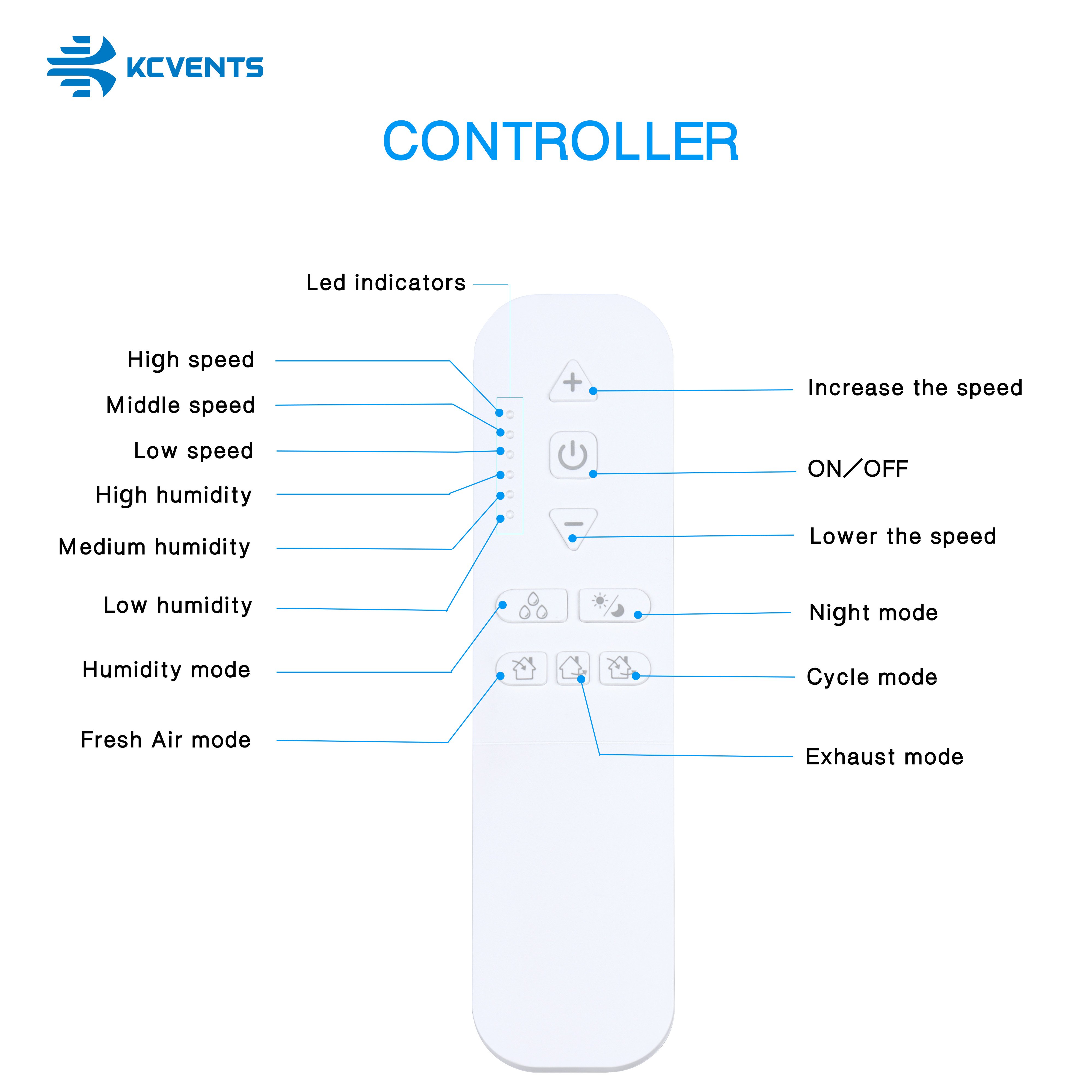 Energy Saving Auto Shutter Fresh Air Ductless Wall Mounted HRV ERV Decentralized Air Recuperators for Living Room Bedroom