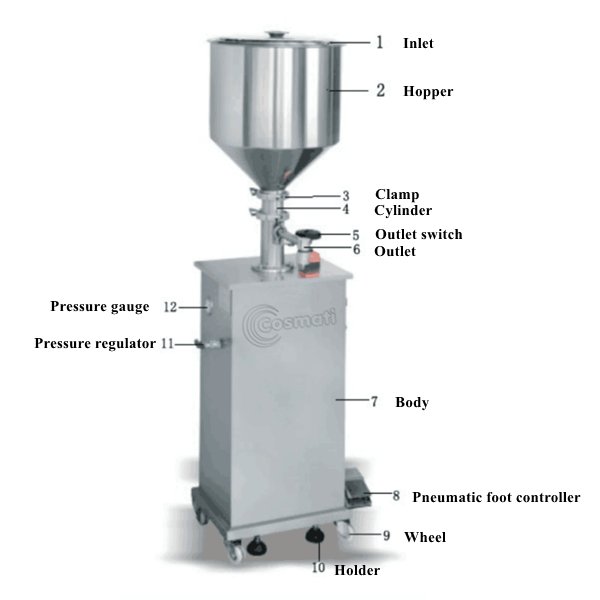 Semi-Auto Quantitative Vertical Filler Pneumatic Filling Machine for Cosmetic Cream Paste Ointment Lotion