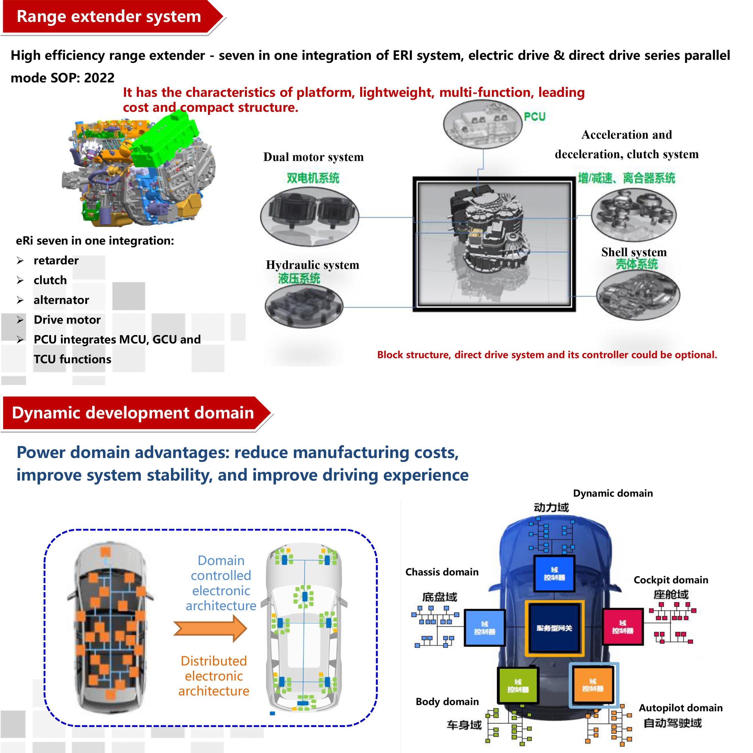 Extended Range 40kW 60kW 80kW Hybrid Car Engine for Hybrid Electric Vehicle Truck Car Power