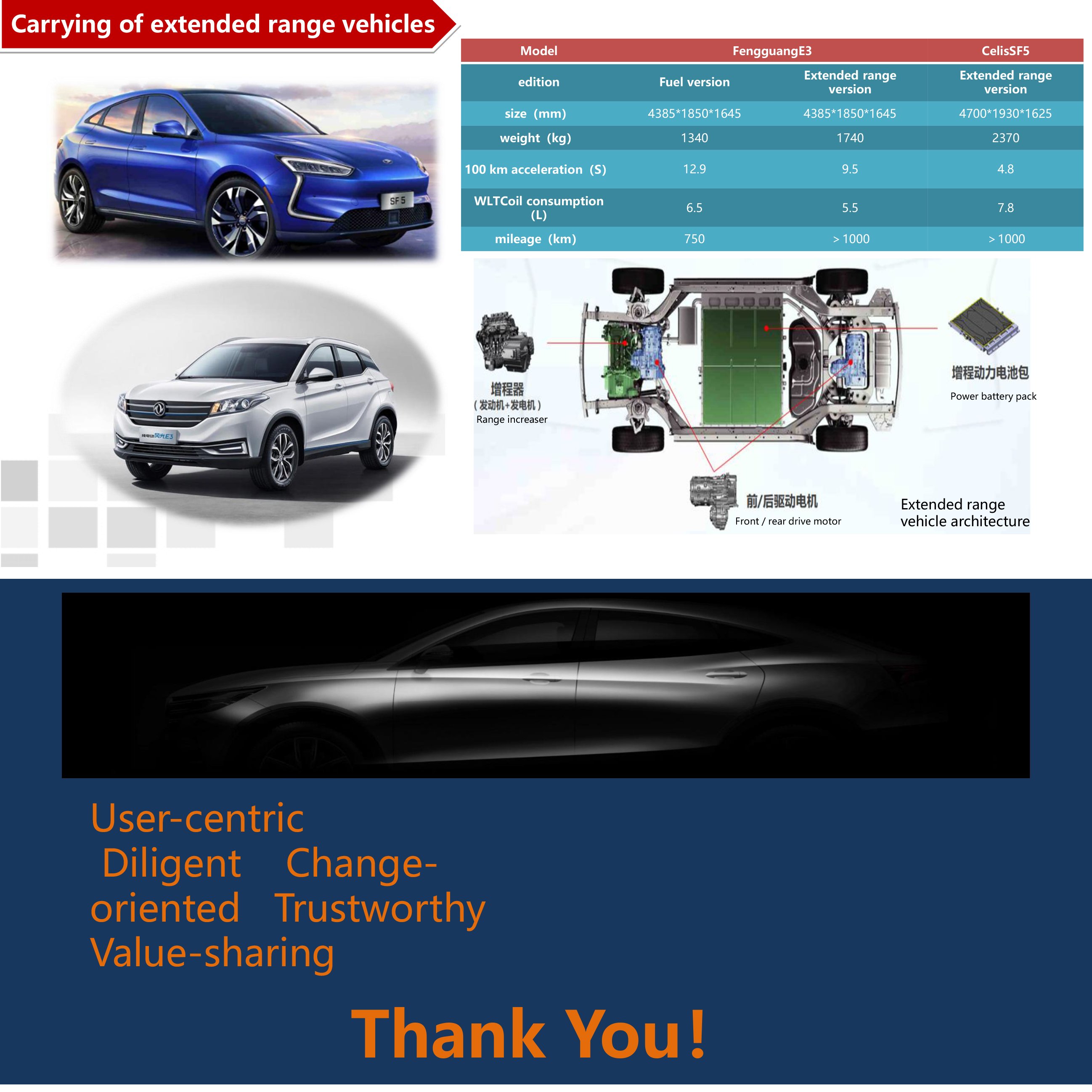 Extended Range 40kW 60kW 80kW Hybrid Car Engine for Hybrid Electric Vehicle Truck Car Power