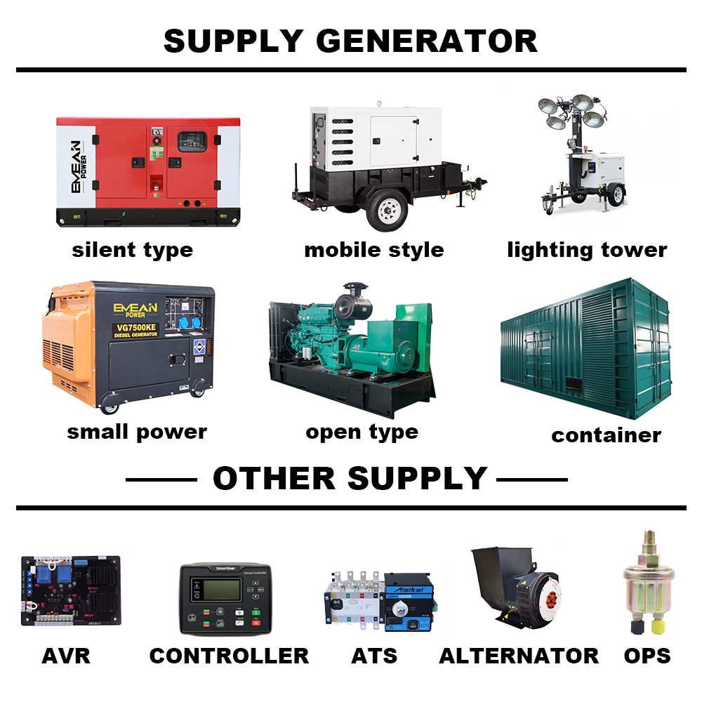 Industrial Use 15KW 20KW 25KW 30KW 40KW 50KW 80kw Brush Alternator Brushless Generator Price dynamo Generator for Sale