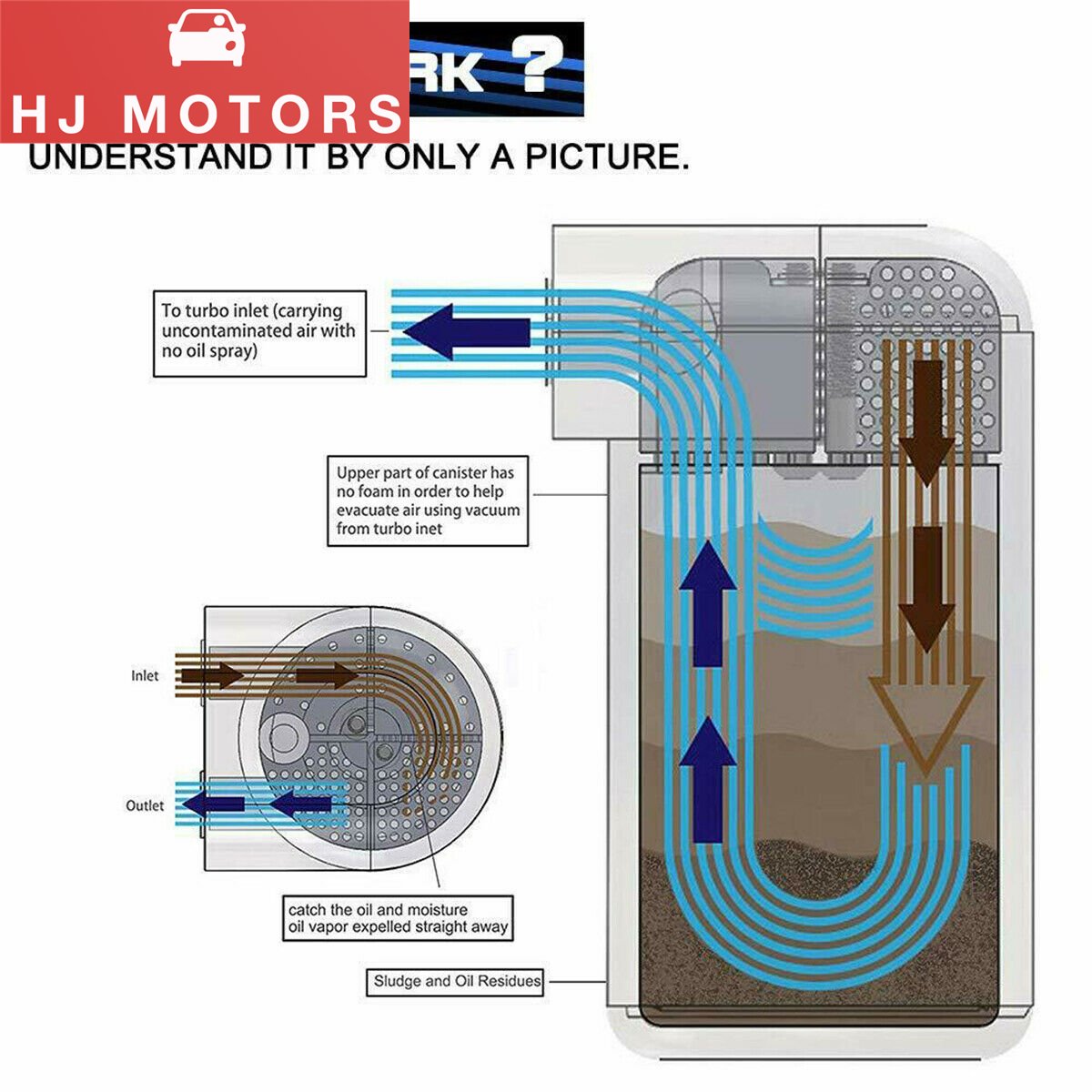 Aluminum Oil Tank Baffled Universal Oil Catch Can Reservoir Breather With Fittings Black Oil Catch Tank