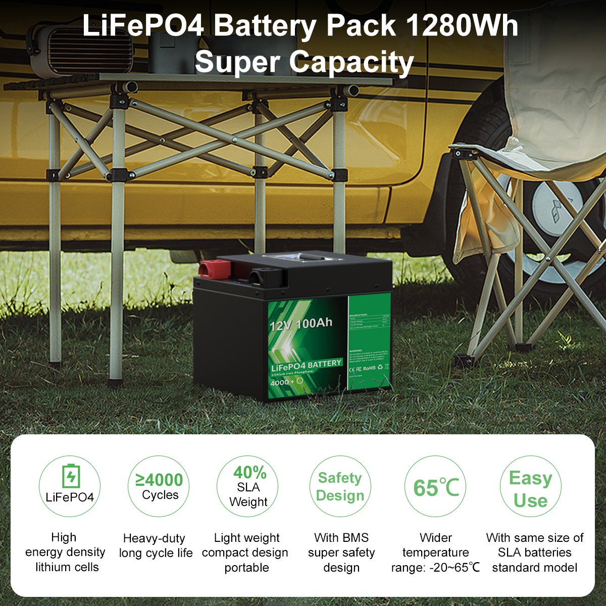 12V 100Ah Lifepo4 Battery Car Ciclo Profundo Li-Ionen-Batterie-Zelle Celular Carro De Bateria Power Storage Lithium Ion Battery