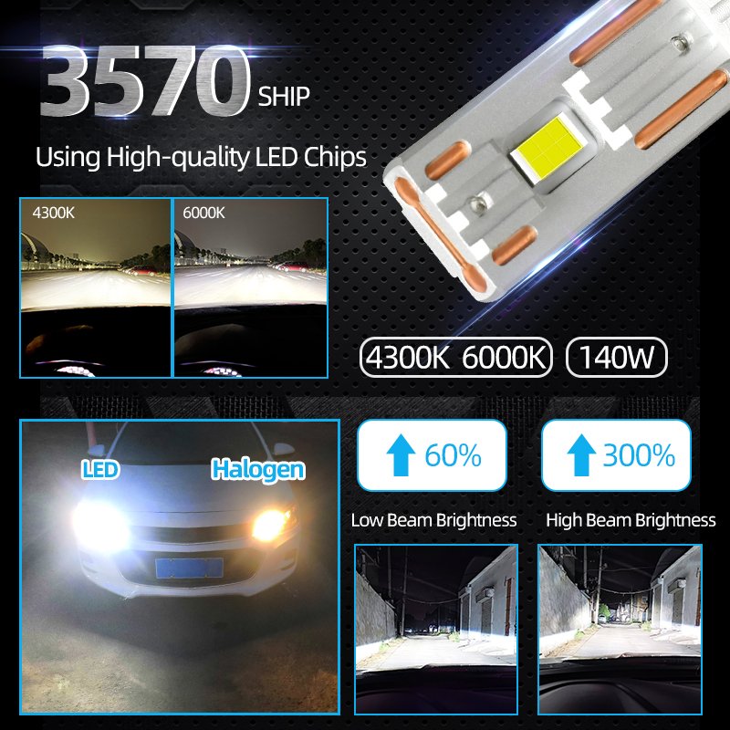 Ship in 24H Faros Focos Led Lampadas Faros Auto Lighting System 140W 50000Lm Luz H13 H4 9007 Lamp Motor Headlamps Led Headlight