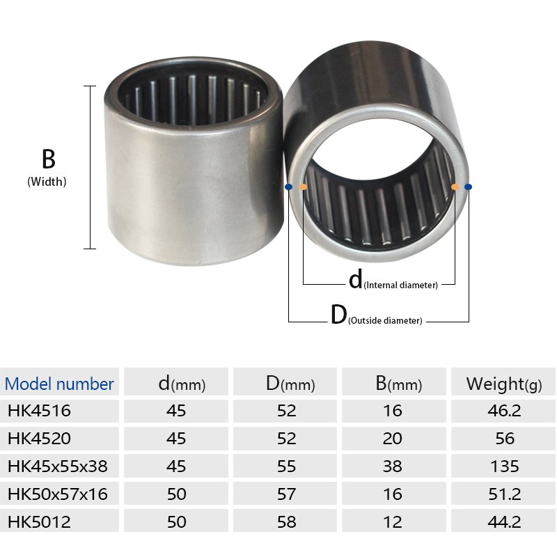 HTMW Factory Sales Needle Bearings HK5012 Engineering Machinery General Long Life Chrome Steel Deep Groove Ball Bearing