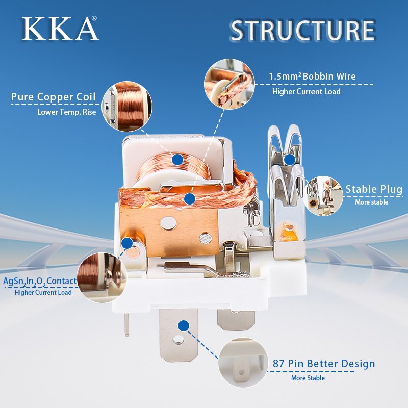 KKA-A4F 30A Automotive Fuse Relay Kit 12V/24V 4pin/5pin New 40A Auto Relays with Metal Bracket and Wire Harness for Cars