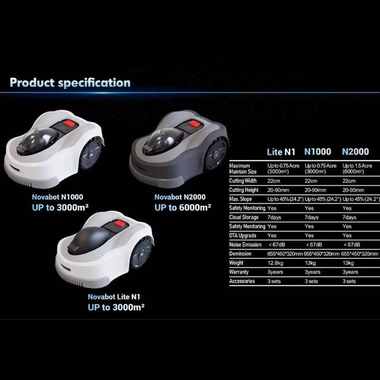 Professional Gps Automatic Lawn Robot Mower Lawn Mower Electric Motor for Lawn Mower