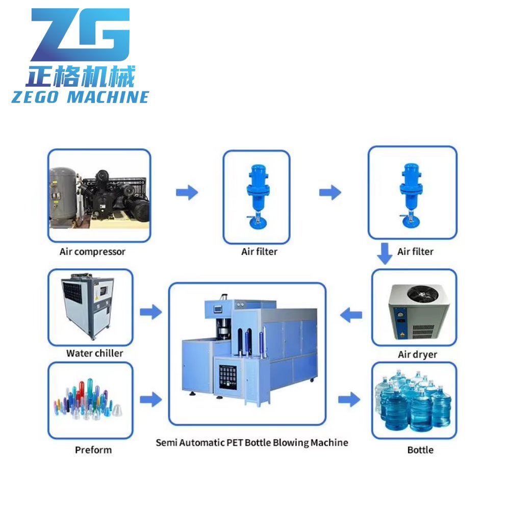 China Factory 11L 18.9L 19L 20L 3 5 Gallon 20 Liter Drum Moulding Blowing Making Machine