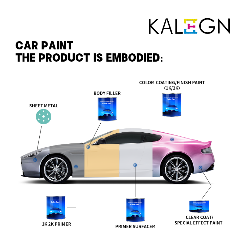 Blue 2K Auto Refinish Repair Coating OEM Color Acrylic Car Body Spray Paint Two-Component Finished Paint in Liquid Appearance