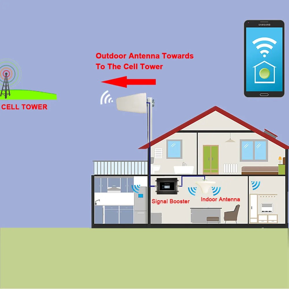 EasyBoost 850/AWS2100Mhz B5,B4,B66 LTE 4G Cell Phone Signal Booster 2G 3G 4G Repeater Full Kit Coverage Up To 800M2