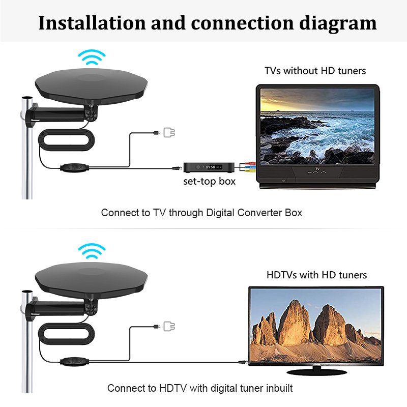 Long Range 4K 1080P UHF/VHF 160 Miles Digital Truck Mobile Home Omni Direction Outdoor Indoor TV Antenna Hdtv Car Roof Antena
