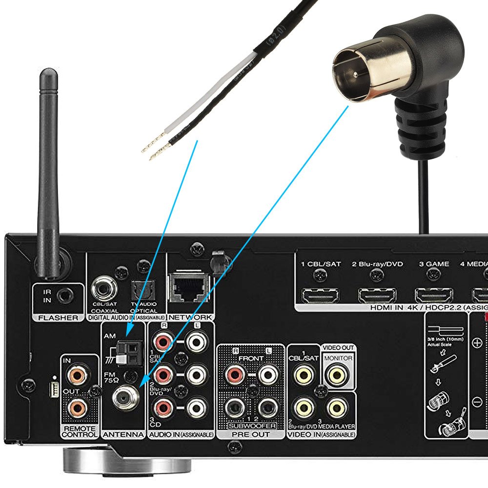 Indoor 75Ohm UNBAL F Male FM Antenna and Hi-Fi AM Loop Antenna 2 Bare Wire Connector for Radio HiFi AV Stereo Receiver System