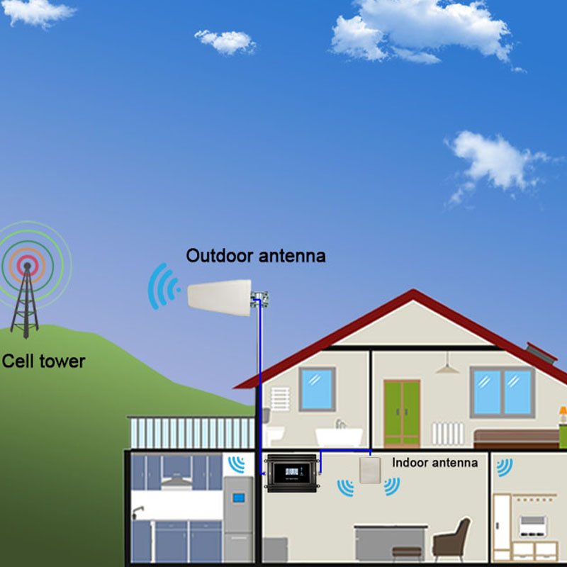 LTE 4G 800Mhz B20 EGSM 900Mhz B8 Signal Booster Amplifier With LCD And Tuya Cell Phone Booster For Home/Basement/Office