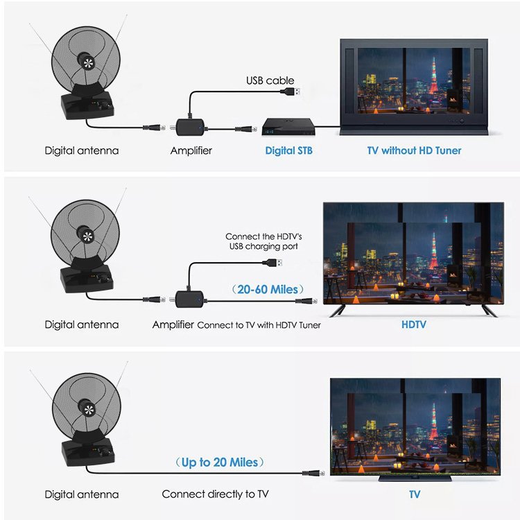 FM VHF UHF Tv Antena Indoor Digital Hdtv Aerial High Gain De Para hd Tv Antenna