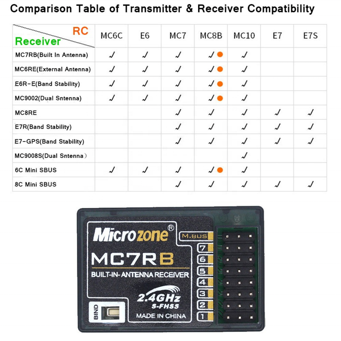 Microzone MIni Receiver 6CH Drones Accessories MC6RE MC7RE MC8RE for MC6C MC8B Controller Transmitter 6 Channel Radio Receiver