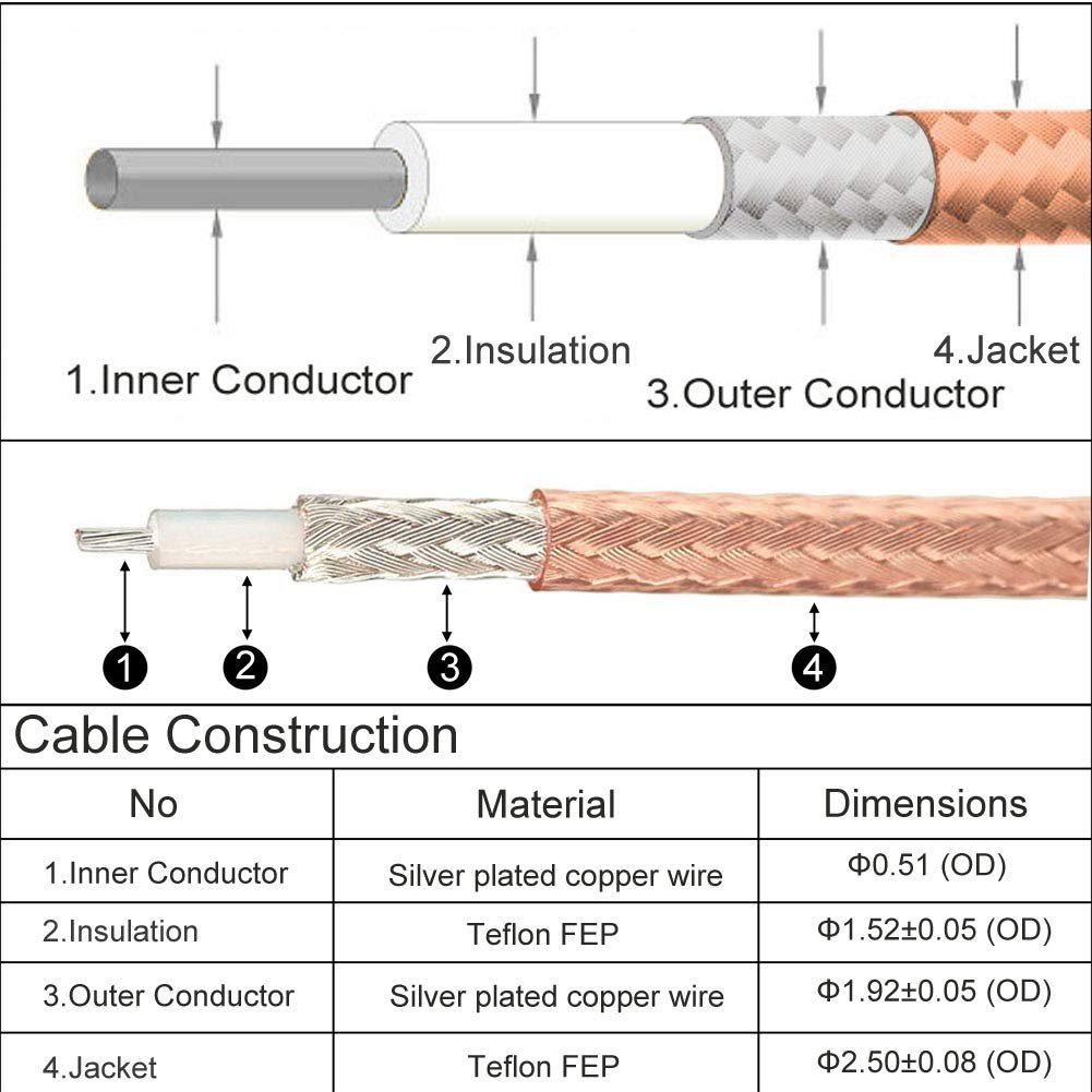 SMAA Male to SMAA Female Bulkhead Mount RF Connector RG316 Cable 2M 6.5Ft for Handheld Ham Radio 4G LTE Router Gateway Ce