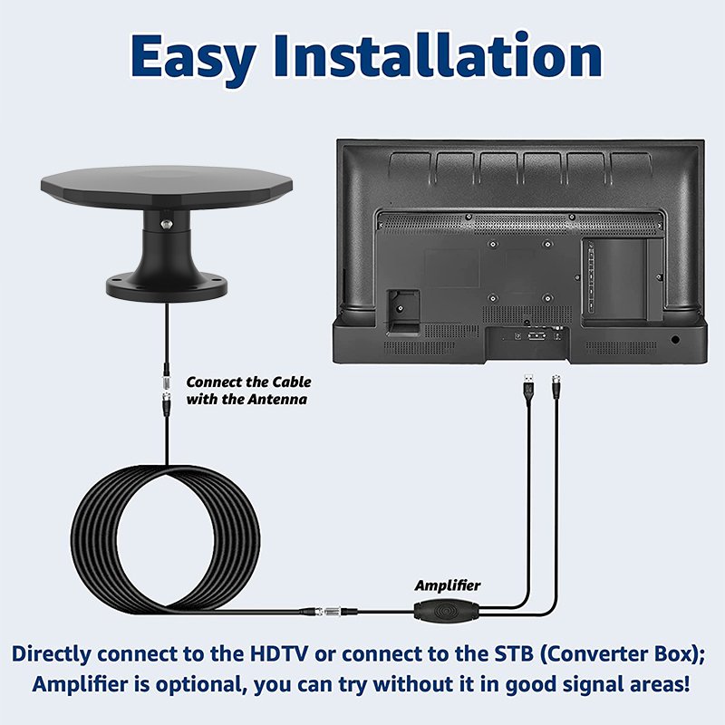 Competitive Price Portable External Omnidirctional Car UHF RV Motohome TV Aerial HD Digital Camper TV Antenna for Camping