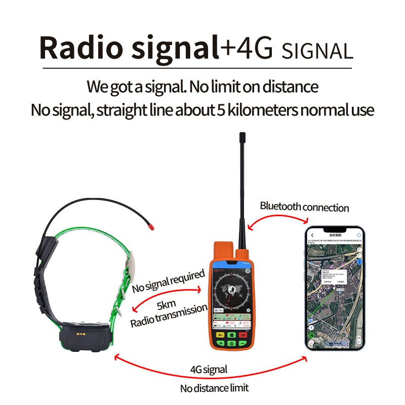 AHGUEP Brand Smart GPS Tracker Locator Deep Waterproof Android GSM GPRS LBS 4G Real-Time Tracking Animals IP67 GLONASS
