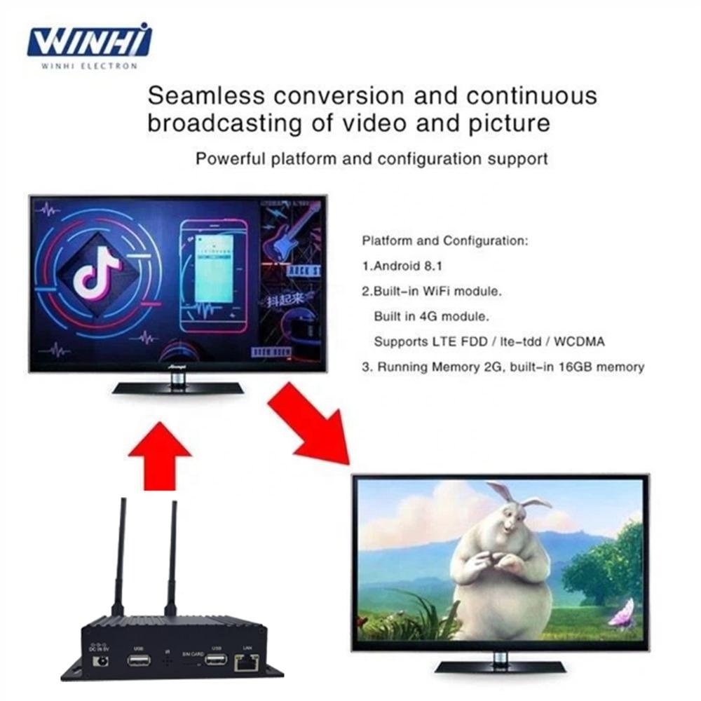MPC1920-4G CMS GPS Google Play Cat.7 4G Module SIM Card 1080P Android 11 Digital Signage Video Player TV BOX for Bus Car Taxi