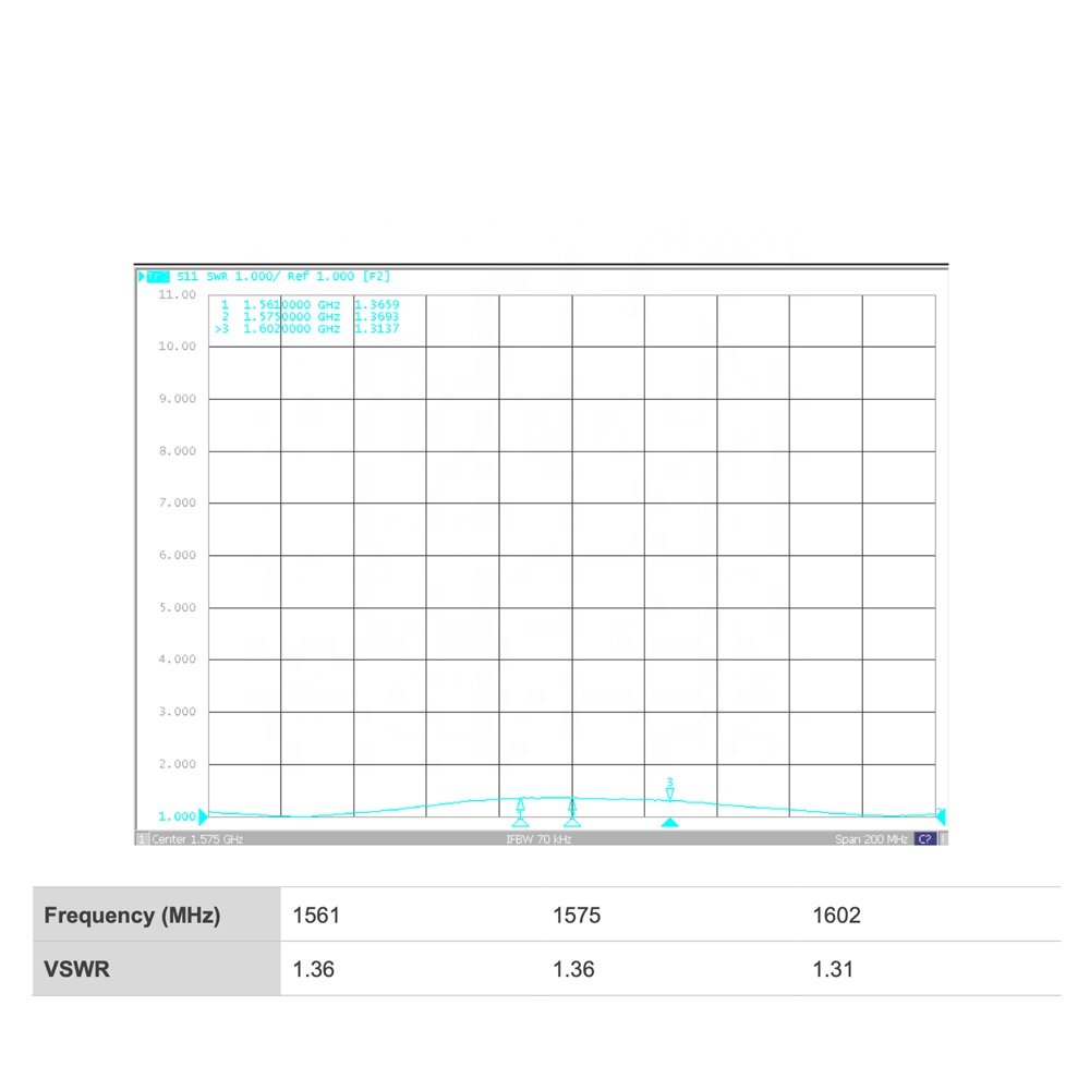 External Gps Gnss Antenna Active Gps Gnss Antenna Auto Gps Gnss Antenna For Car With Sma Connector Getcom.AI