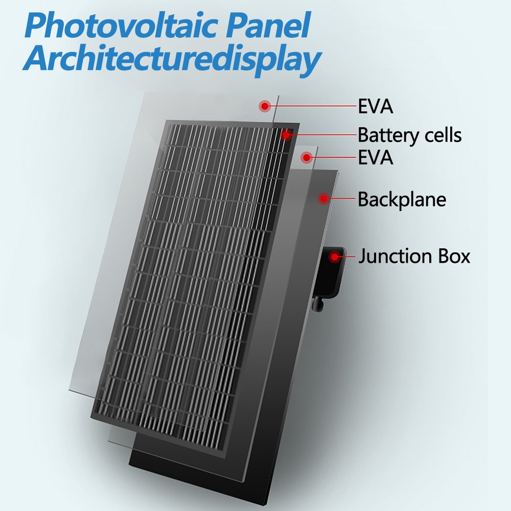Sunlight Solar Wall Cooling Fan Solar Powered Ventilator Computer Cabinet RV Roof Vent Fan