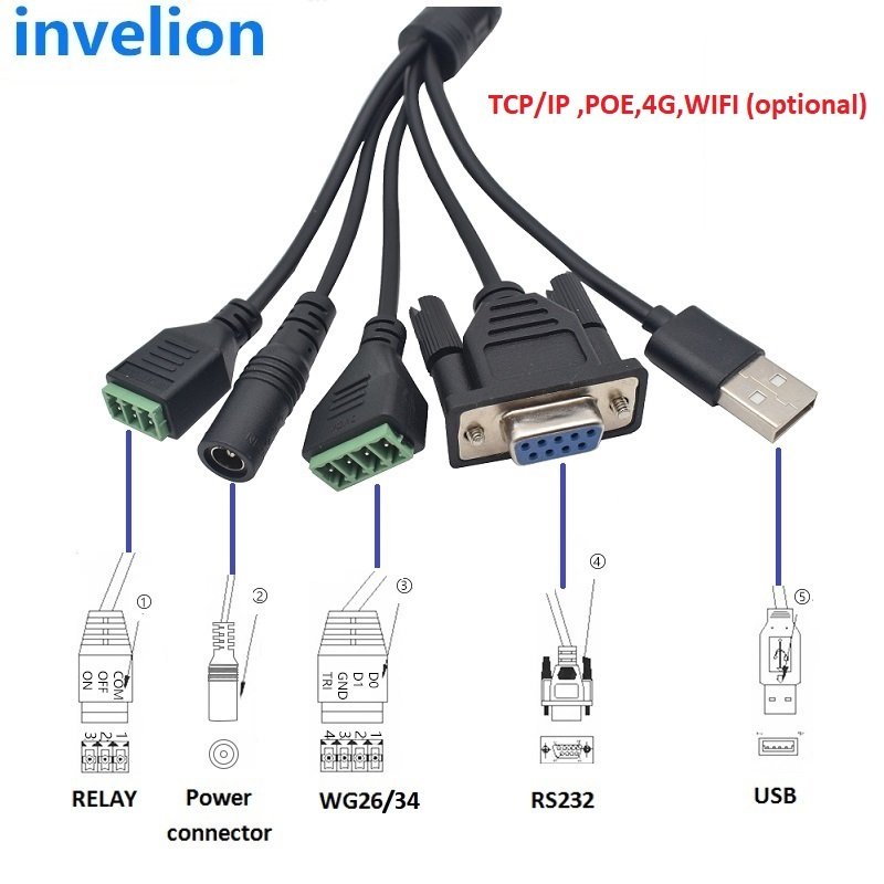 Invelion Car Parking System 10m Reading Range Uhf Rfid Reader