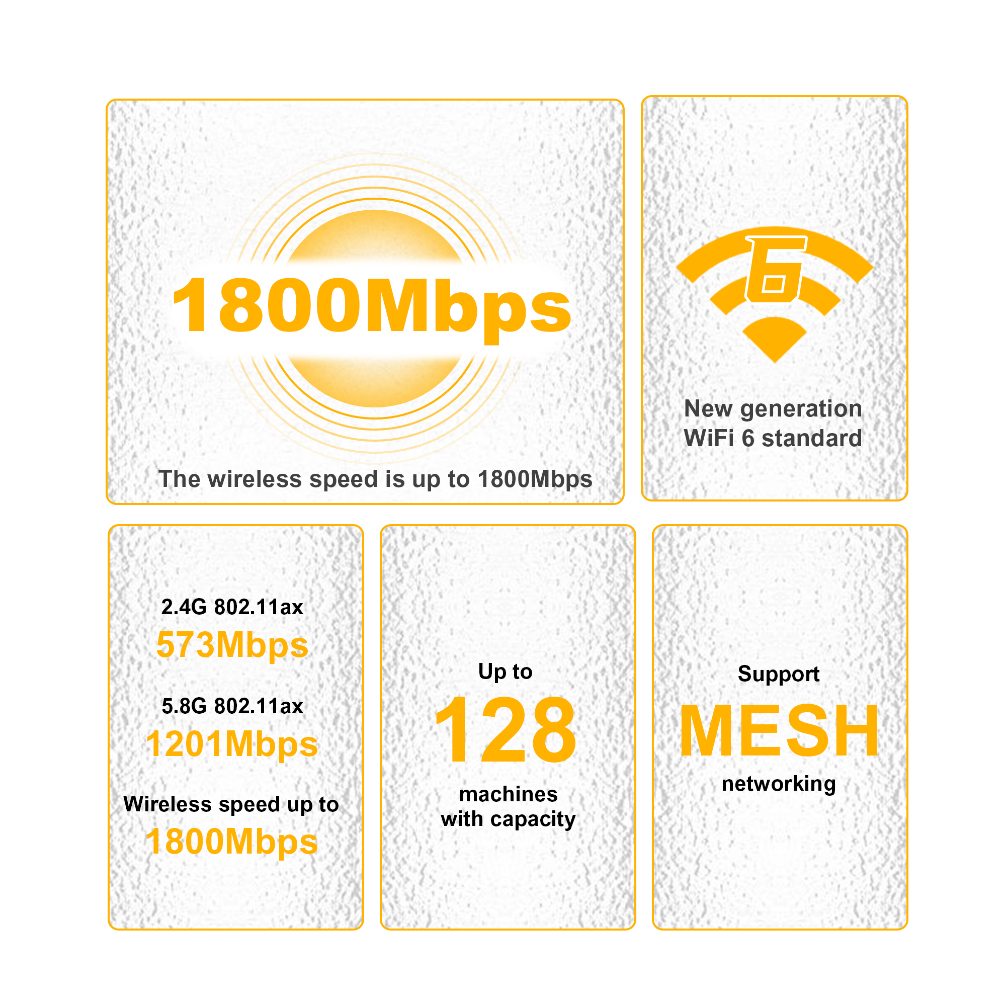 Hot Sales WR1800H Home WiFi Router AX1800 Gigabit Port LAN WAN WiFi Network 2.4G/5G IPv4 IPv6 Wireless Router Wifi